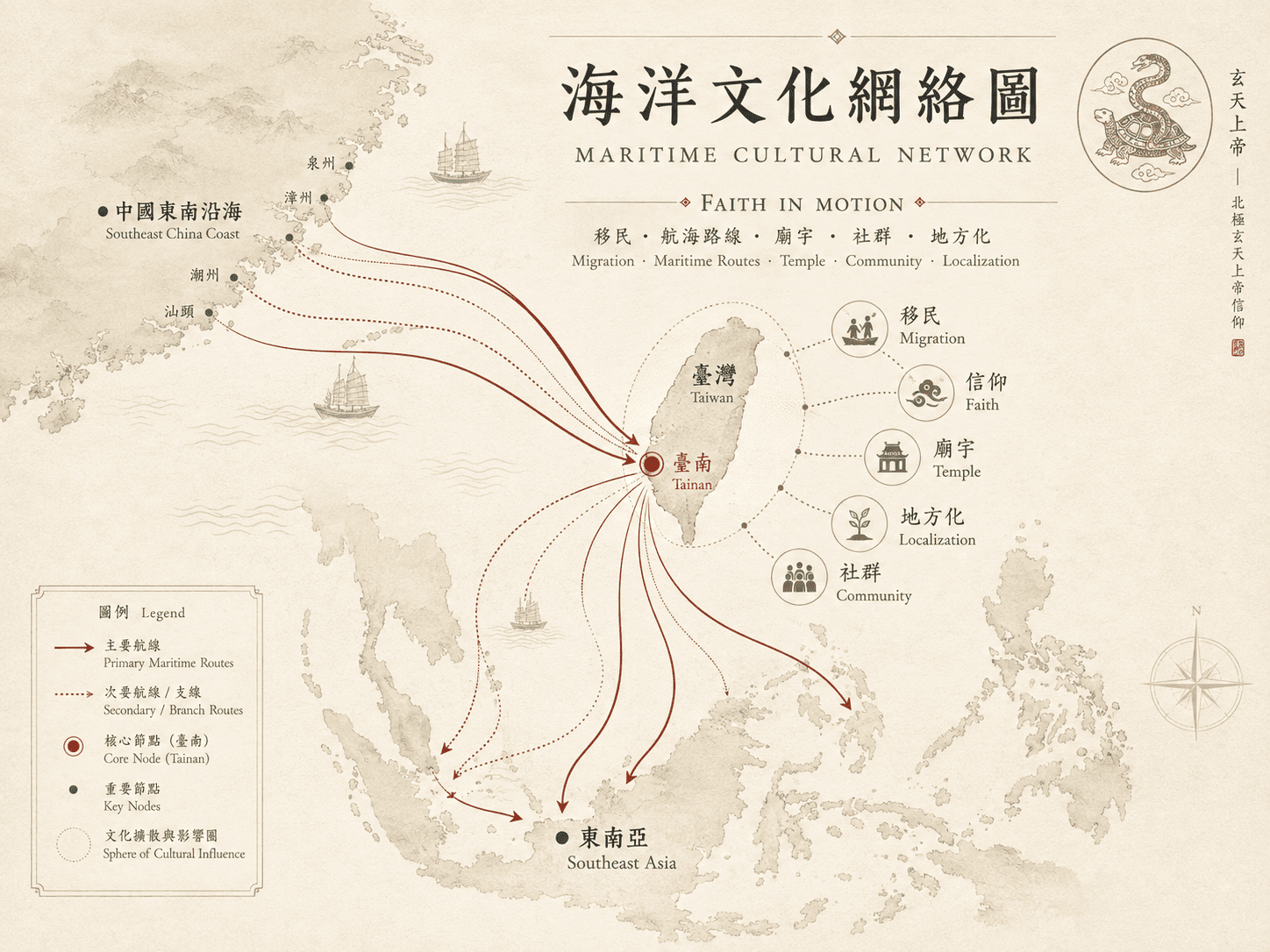 玄天上帝信仰與海洋臺灣的海洋文化網絡圖